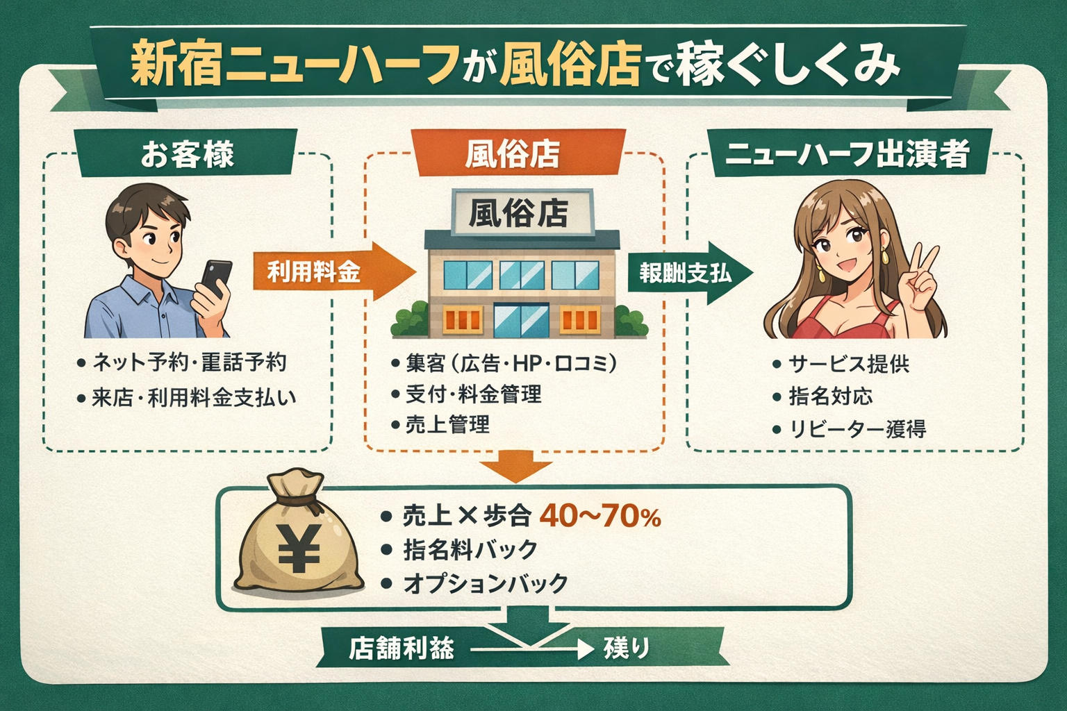 新宿ニューハーフ未経験求人ナビ・女装子・男の娘歓迎！